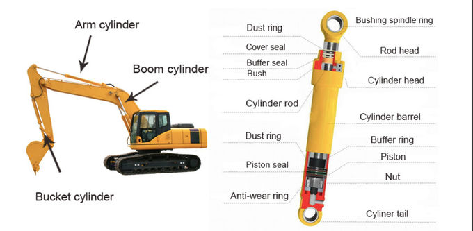 Guarnizione Kit Excavator Seal Kits del cilindro idraulico di ZAX250-3 ZAX250-3G 2